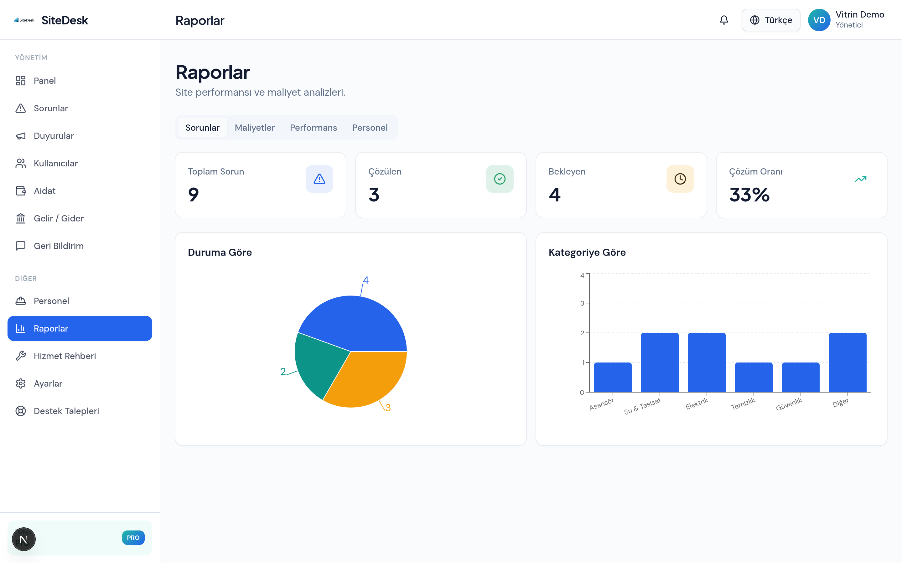 Reports